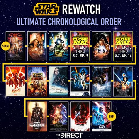 best way to watch star wars including clone wars|star wars clone viewing order.